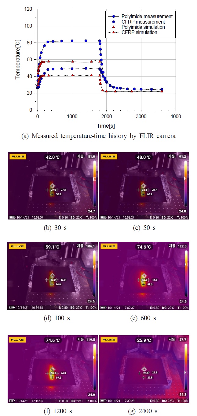 Fig. 13