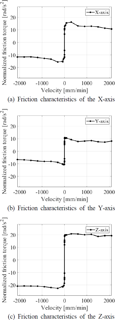 Fig. 8