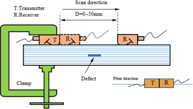 Fig. 3