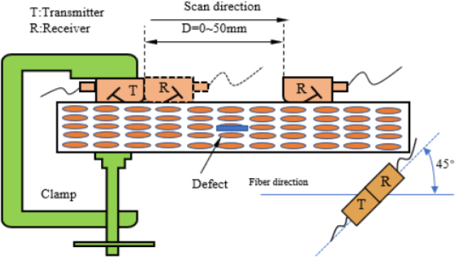 Fig. 4