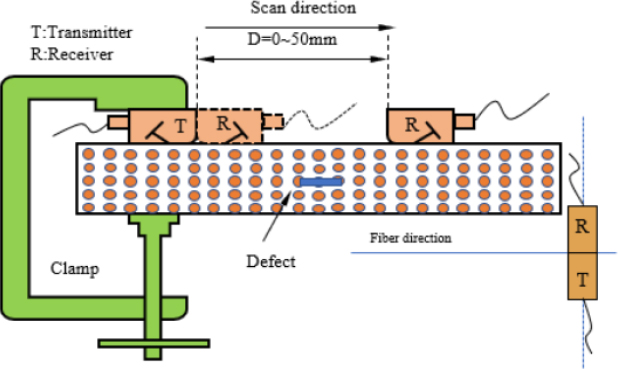 Fig. 6