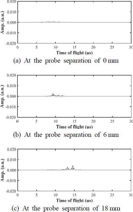 Fig. 10