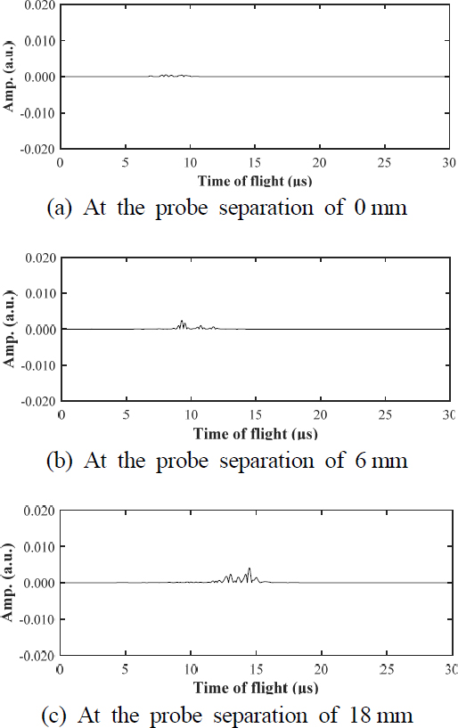 Fig. 12