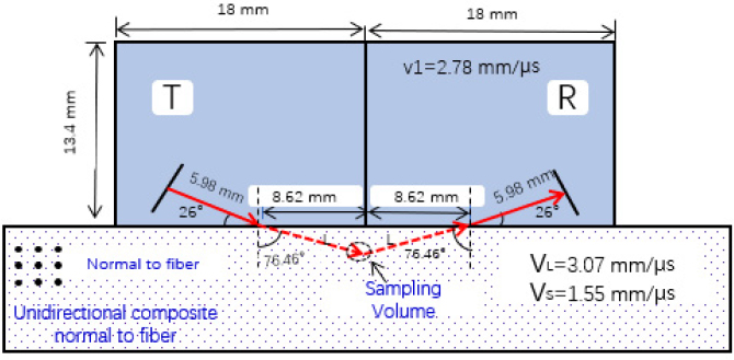 Fig. 13