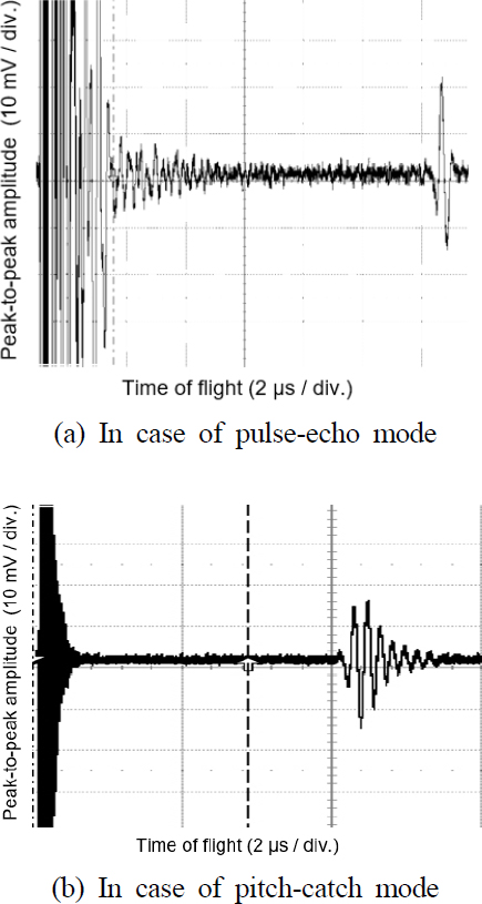 Fig. 14