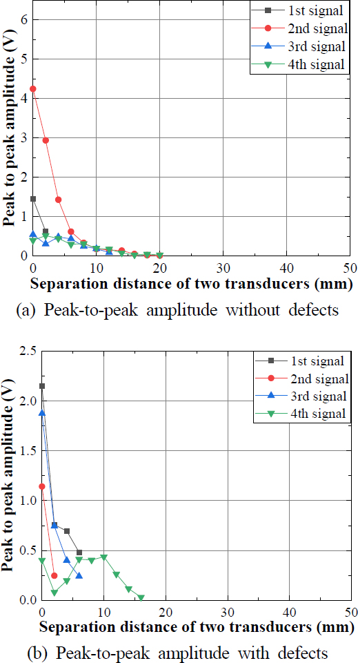 Fig. 16