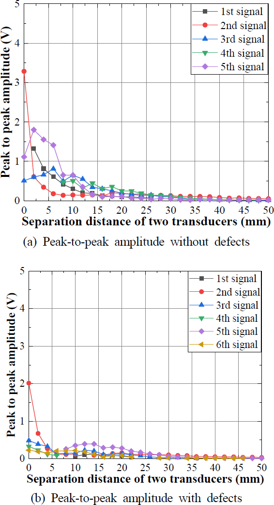 Fig. 18