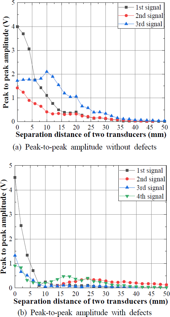 Fig. 19