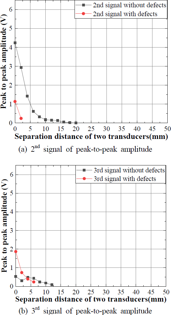 Fig. 20