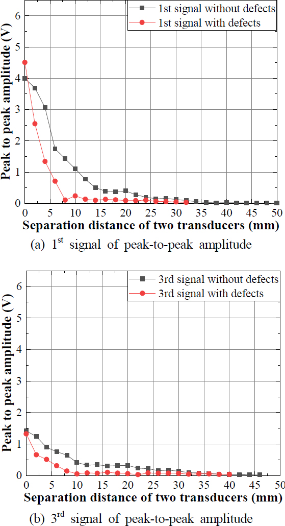 Fig. 21