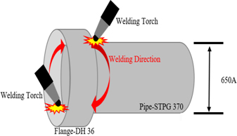 Fig. 7