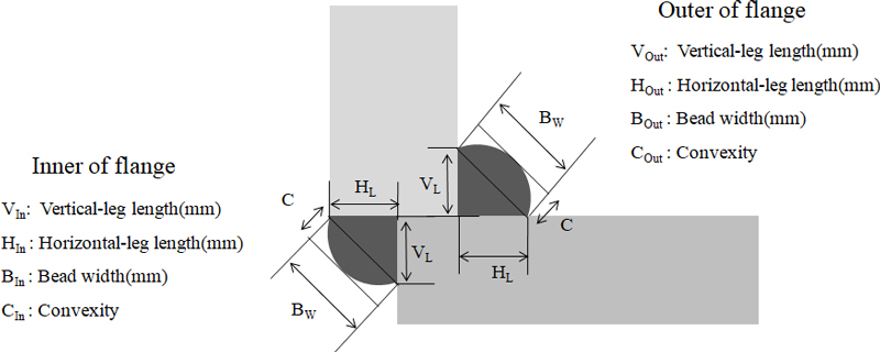 Fig. 8