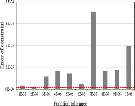 Fig. 11