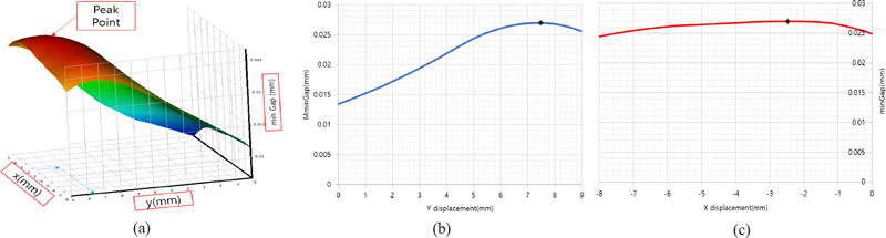 Fig. 11