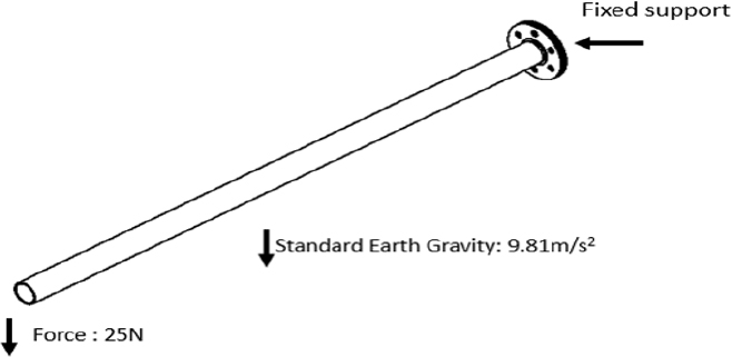 Fig. 9