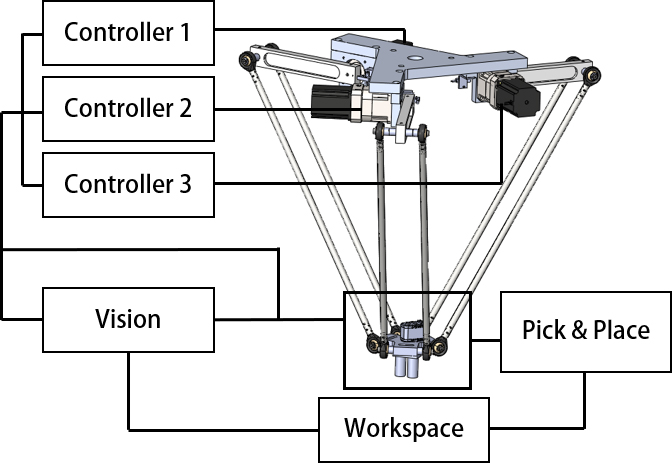 Fig. 1