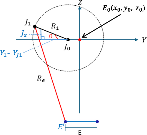 Fig. 3