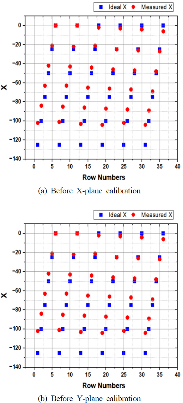 Fig. 10