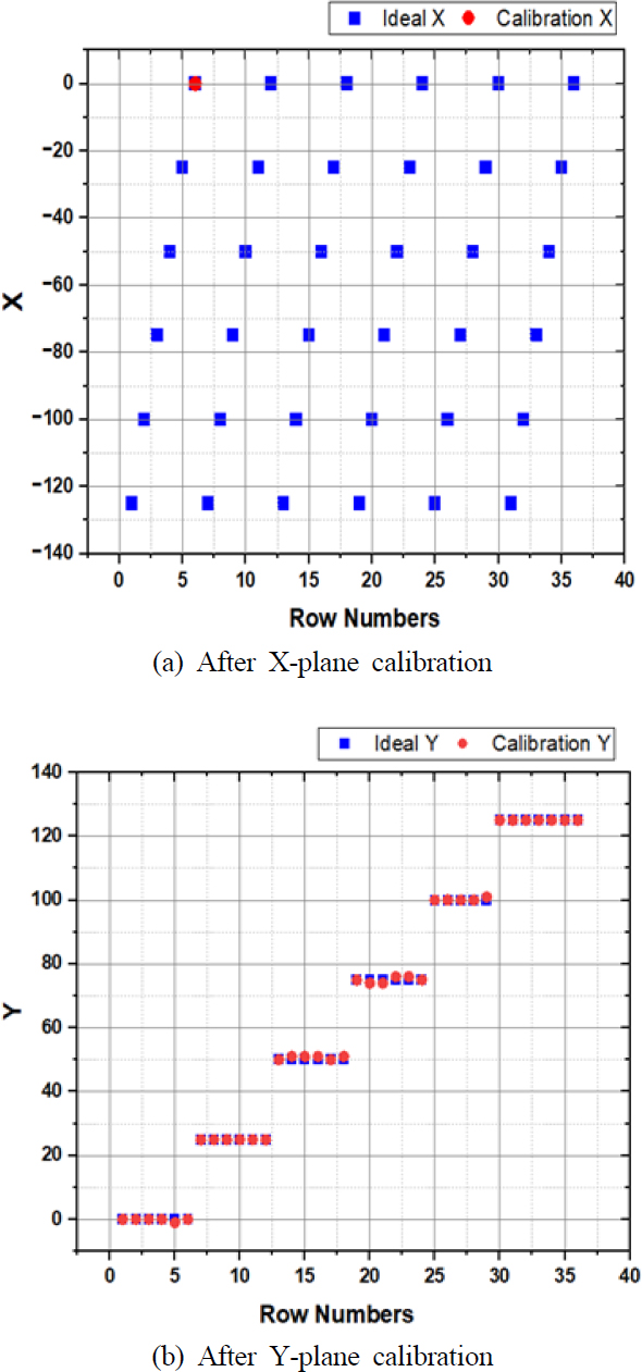 Fig. 11