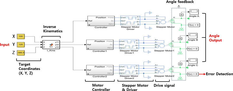 Fig. 12