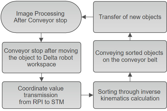 Fig. 13