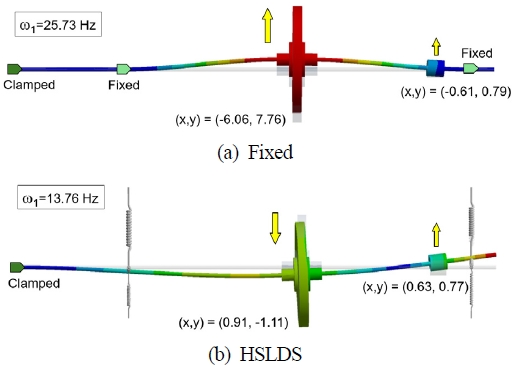 Fig. 9