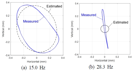 Fig. 11