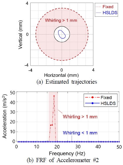 Fig. 12