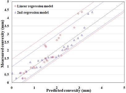 Fig. 12