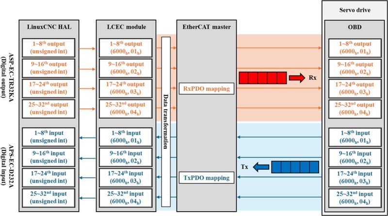 Fig. 4