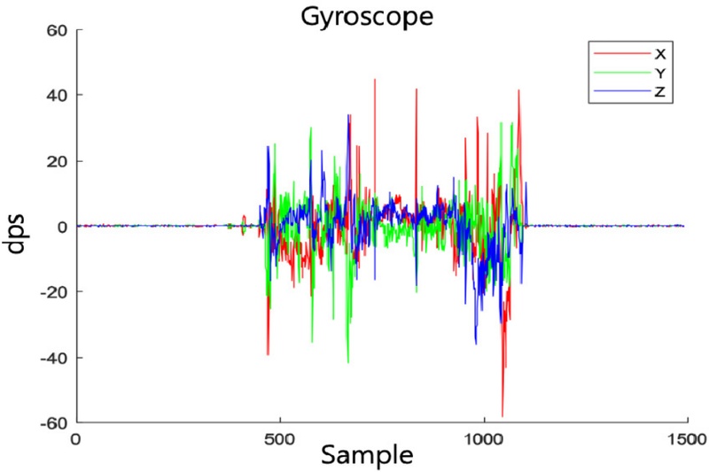 Fig. 3