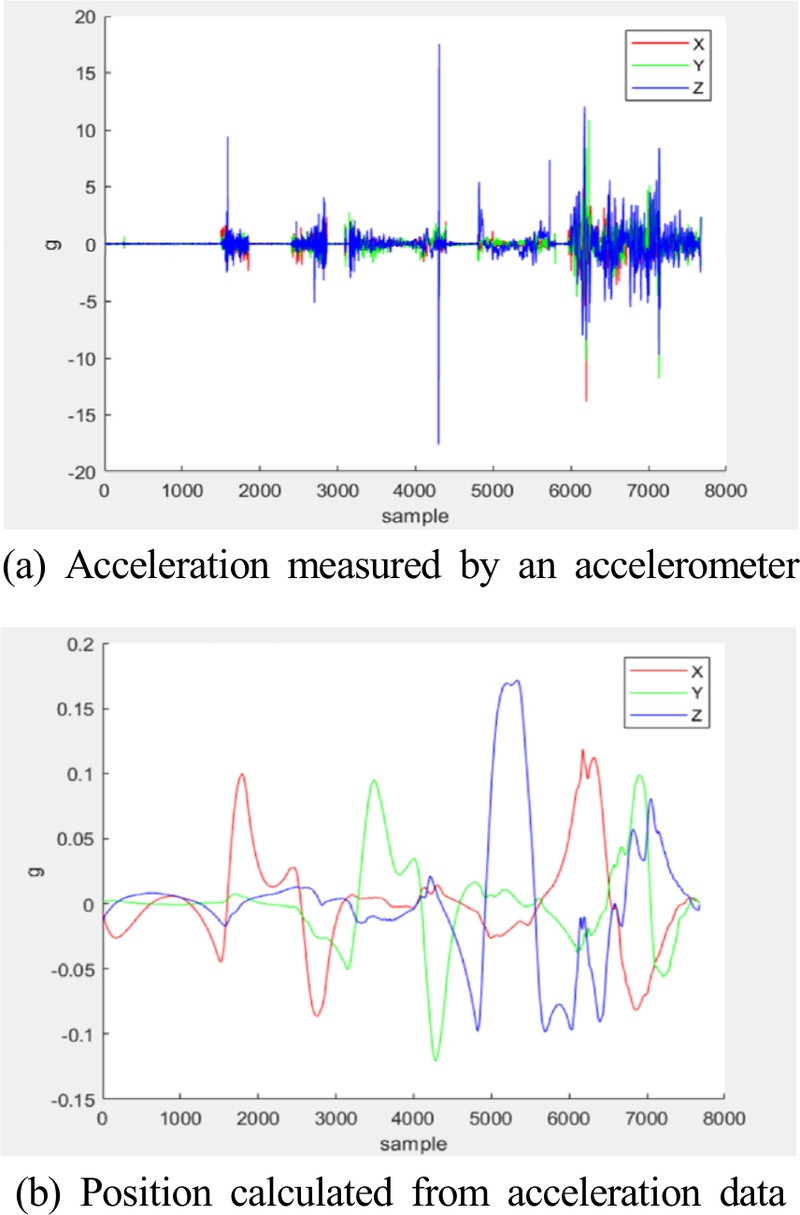 Fig. 10