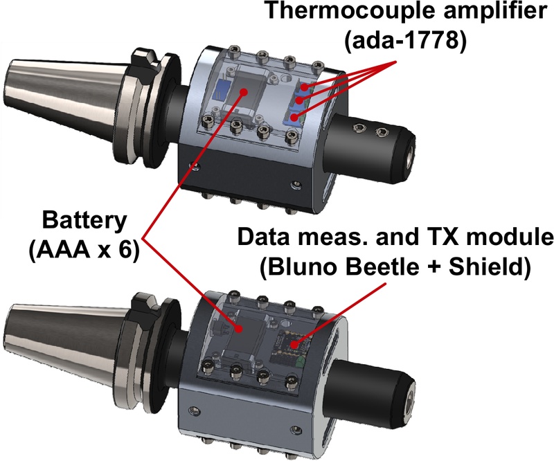 Fig. 2