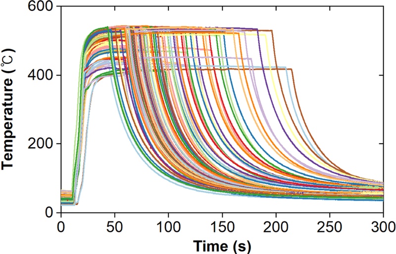 Fig. 7