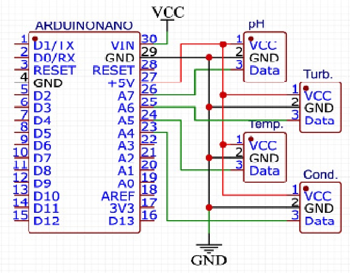 Fig. 3