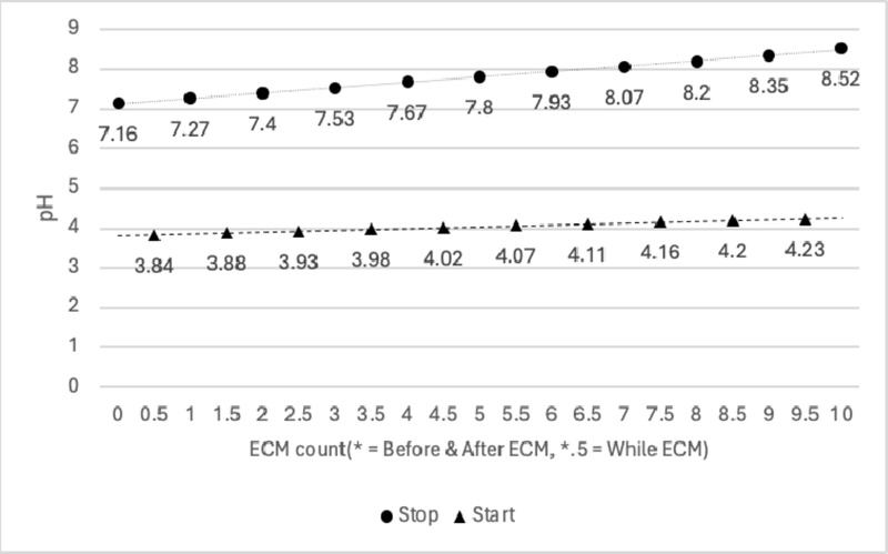 Fig. 12