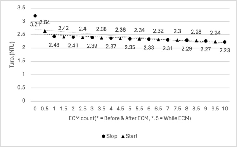 Fig. 13