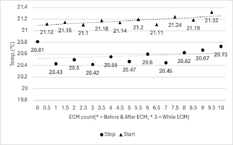 Fig. 14