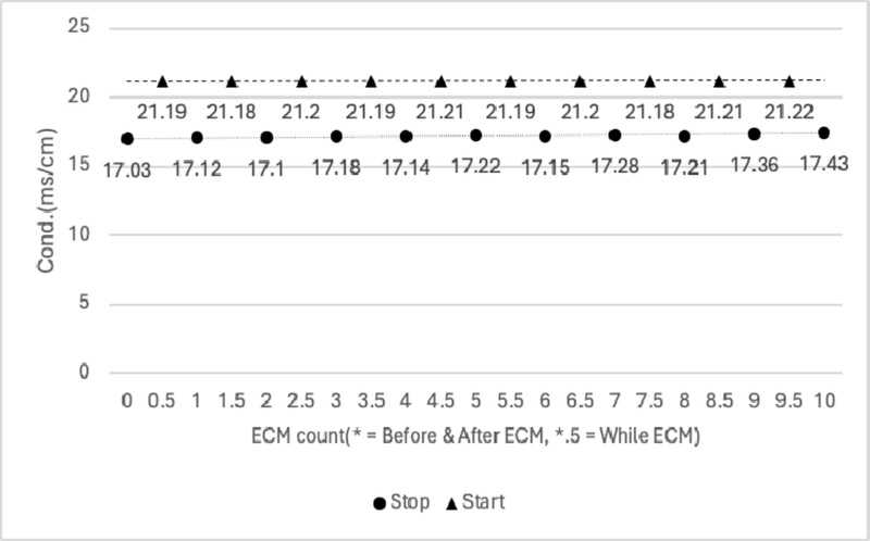 Fig. 15