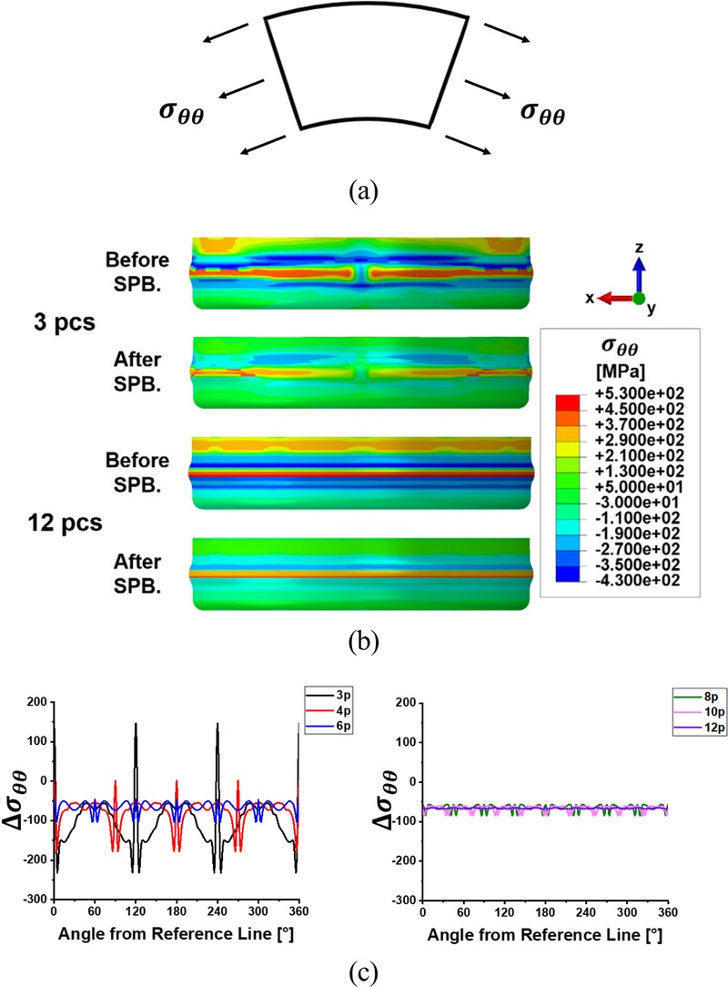 Fig. 10