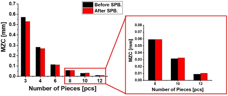 Fig. 11