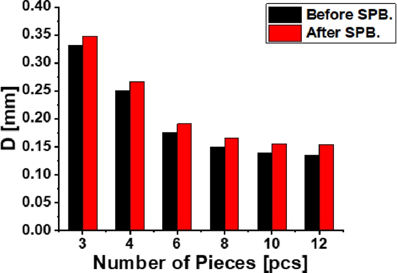 Fig. 12