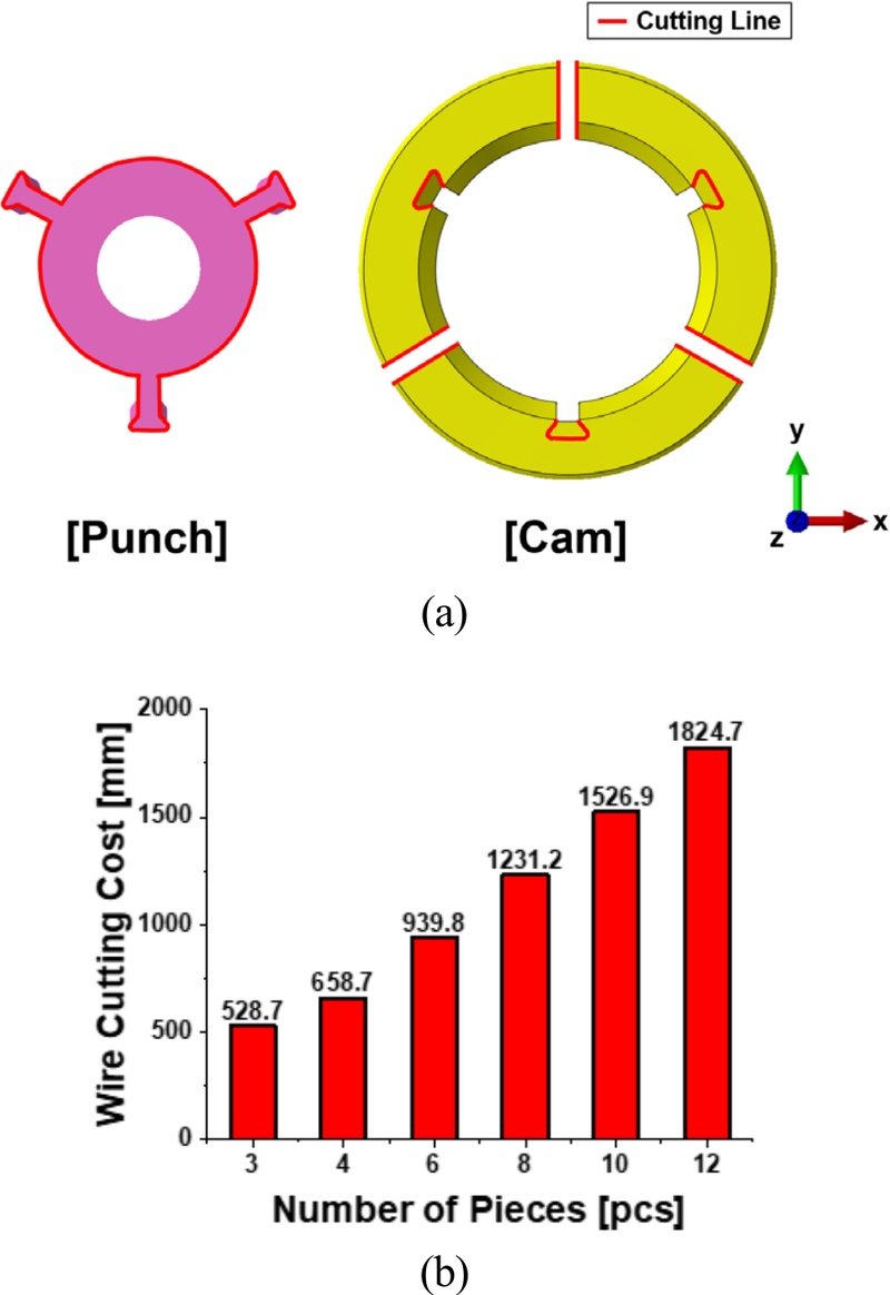 Fig. 13