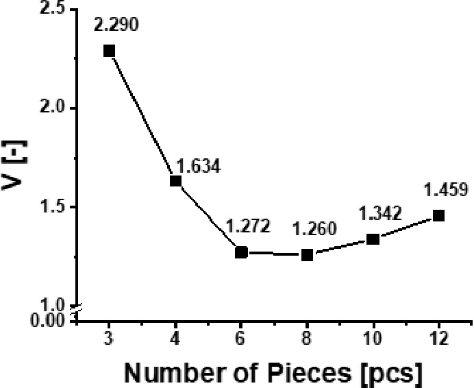Fig. 14