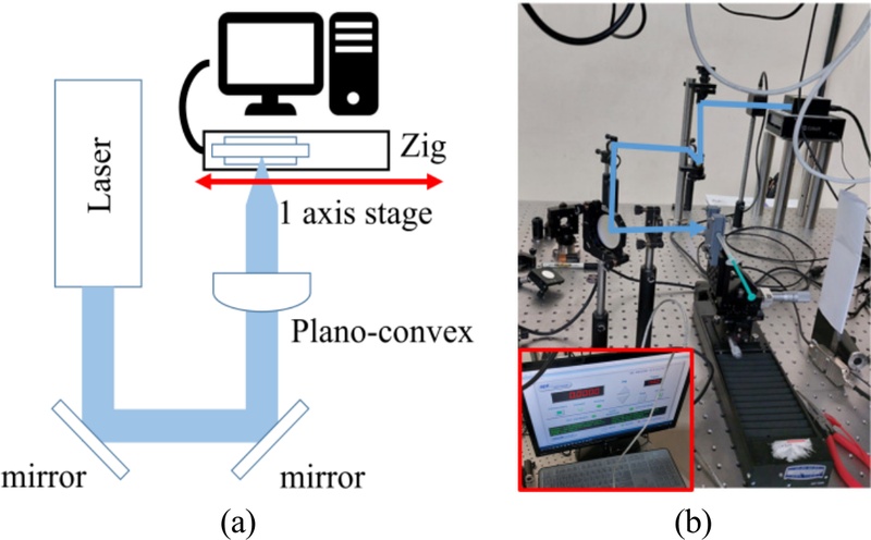 Fig. 2