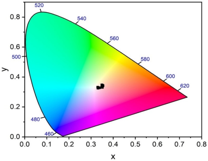 Fig. 10