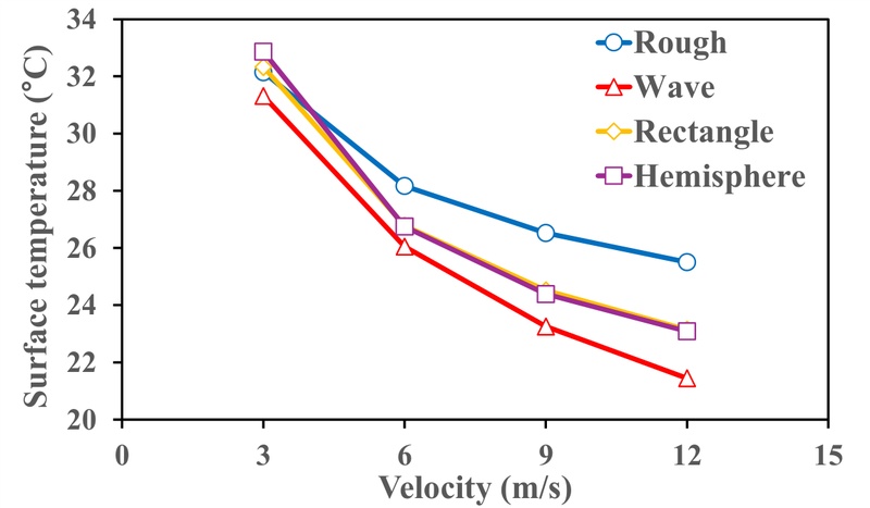 Fig. 9