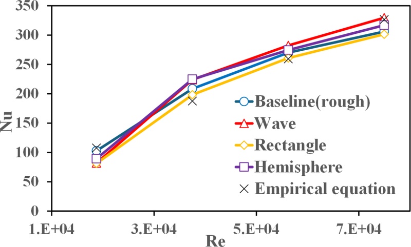 Fig. 10