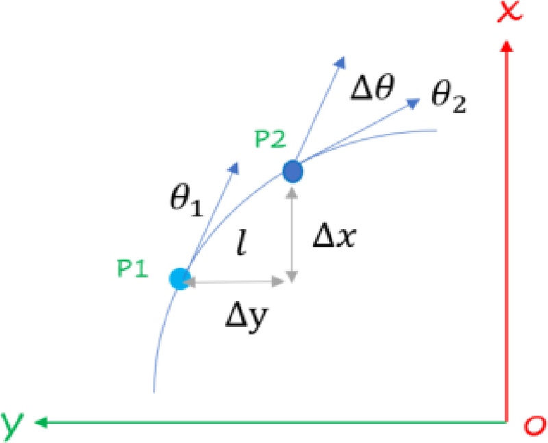 Fig. 5