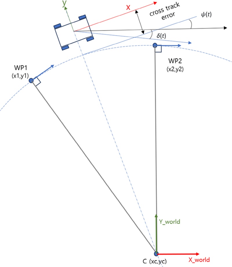 Fig. 9